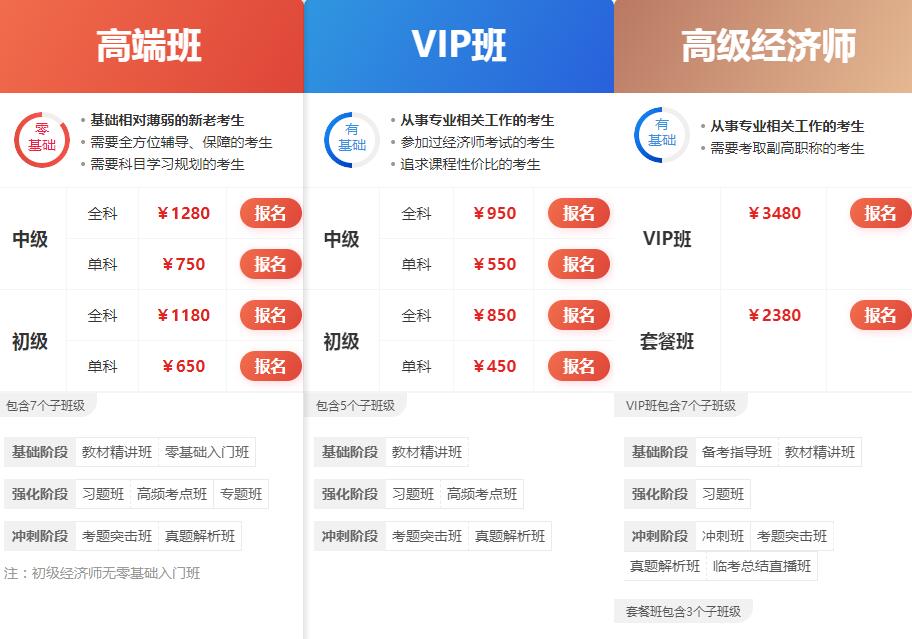 2021年云南初级经济师考试培训班招生简章