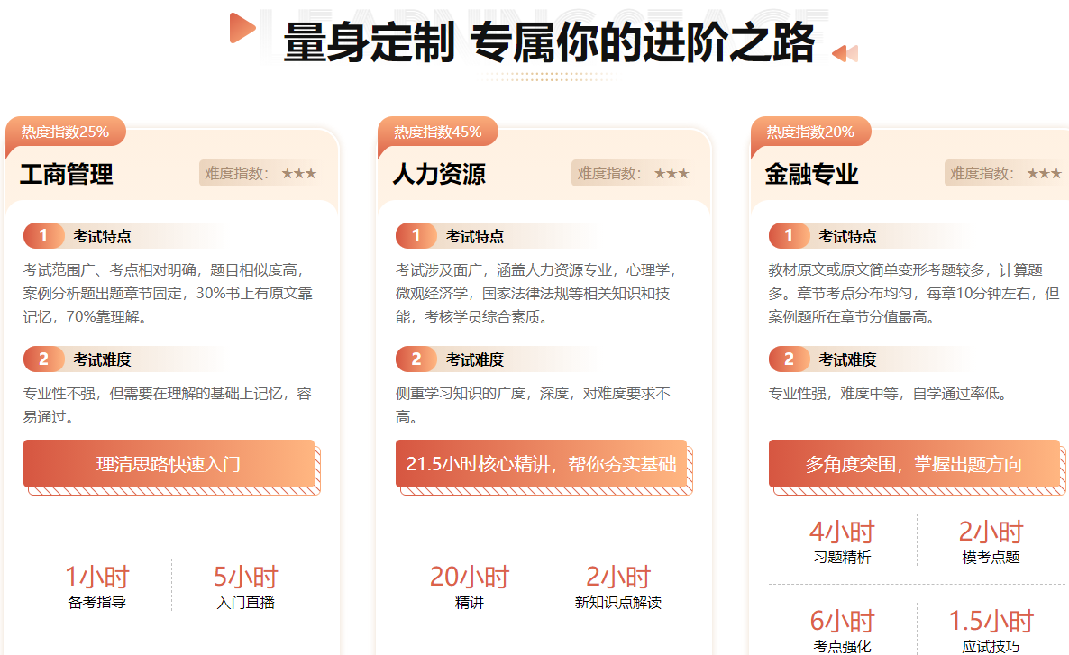 2026年初级经济师考试培训课程 2026年初级经济师考试培训课程