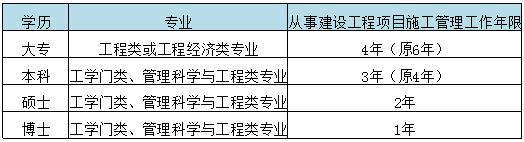 一建条件.jpg