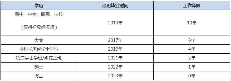 年限.jpg