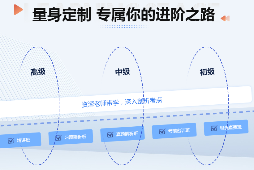 2025年计算机软件水平考试培训报名