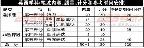 高考动态新闻