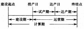 2012年中级会计职称考试《中级财务管理》第四章重、难点及典型例题
