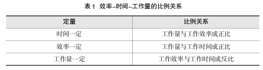 两种工程问题解题方法